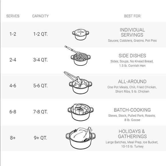 Le Creuset wok #36 flame cast iron - Picture 12 of 14